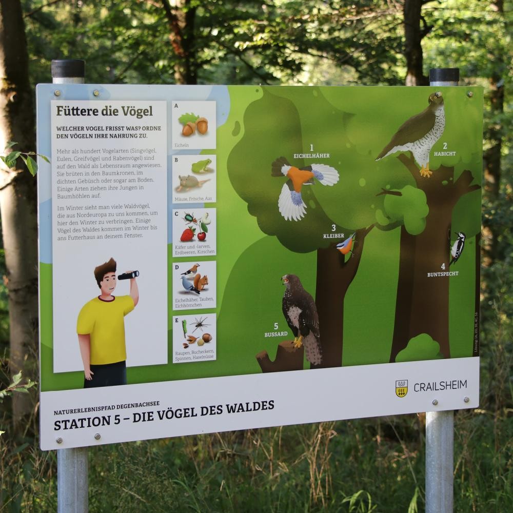 Exemplarische Infotafel des Naturerlebnispfades